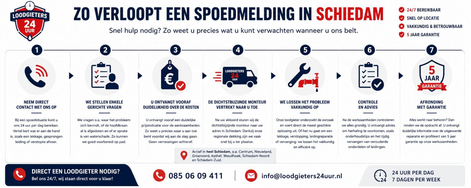 infographic_spoedmelding_schiedam