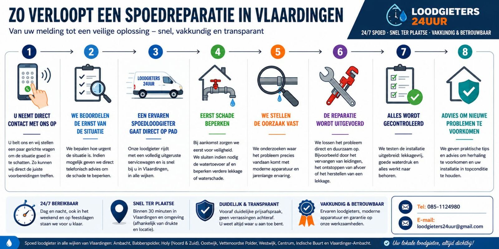 spoedreparatie loodgieter Vlaardingen
